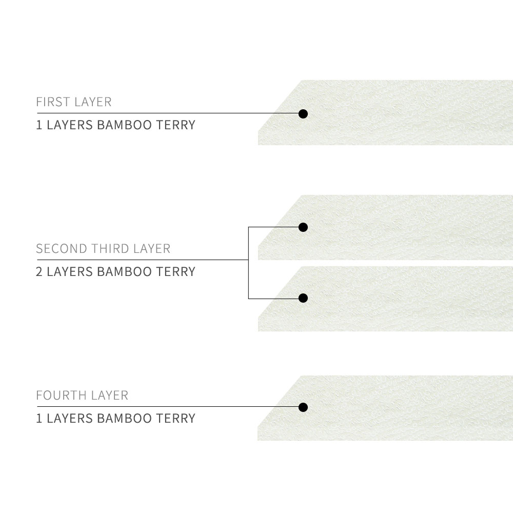 Mutlu Flüt 5/10 adet 4 kat bam - Pampers Diaper Premium Care incelemesi ve fiyatı